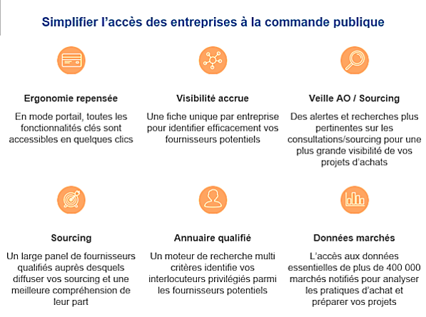 AW Solutions pour simplifier l'accès des entreprises à la commande publique